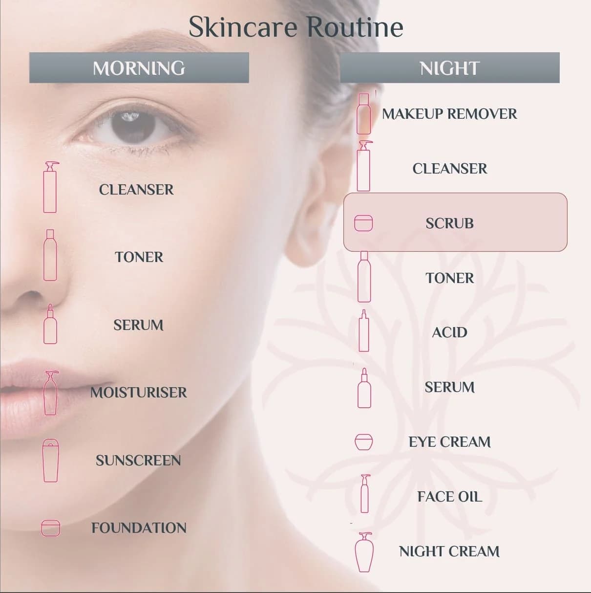 Peppermint - Advanced Face &amp; Body Scrub